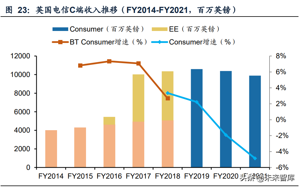 看足球赛直播什么软件（传媒行业之咪咕视频专题研究：体育直播引领，多元化内容有待提升）