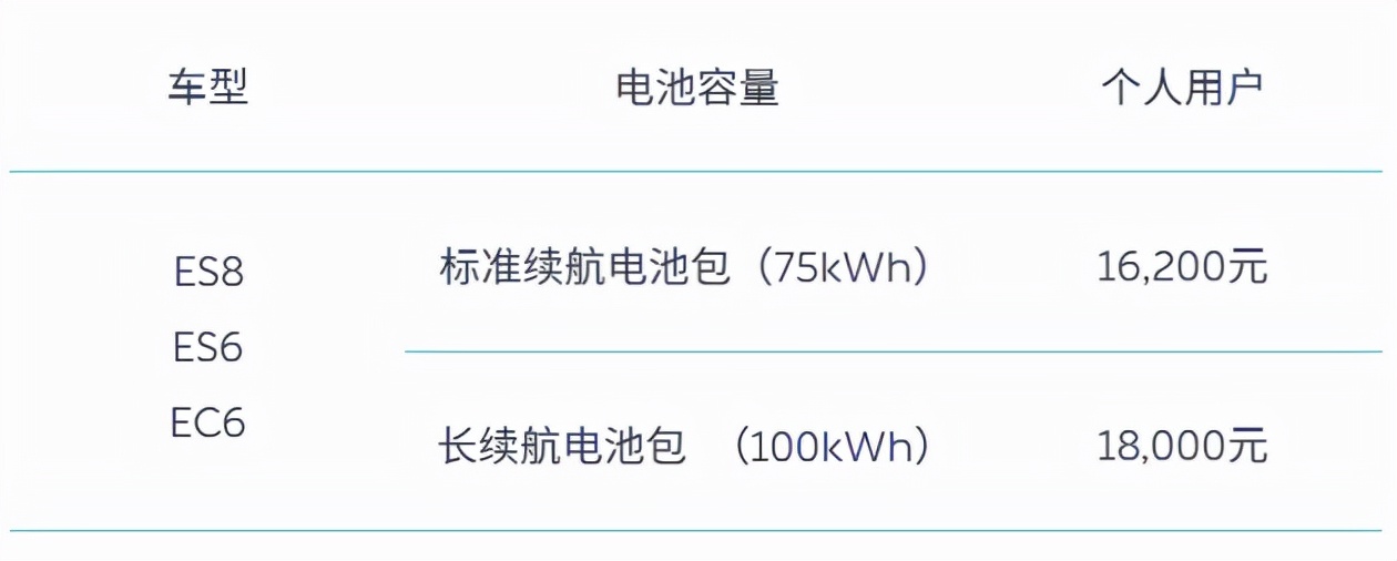 理想汽车登顶销量冠军，但它的优势不会太长久