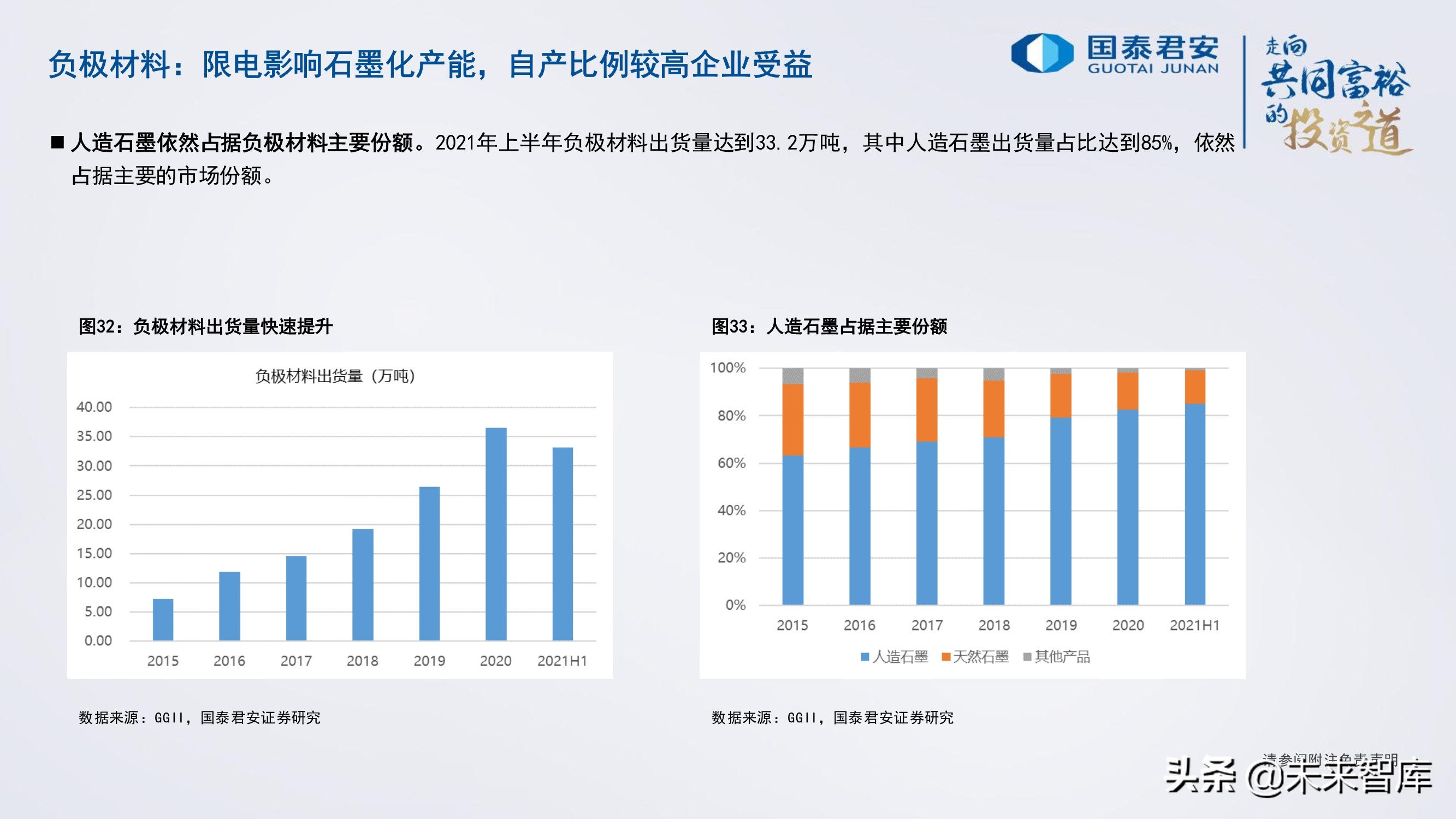 锂电池行业研究与2022年投资策略：电池、储能的未来发展道路