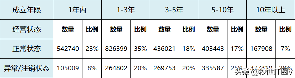 2022年中国IT企业数量统计报告