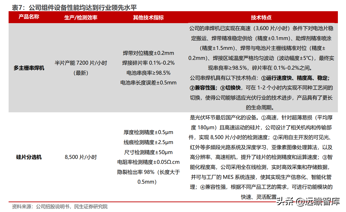 光伏锂电半导体三维聚力，奥特维：平台化布局亮点纷呈