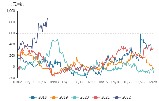 牛钱豆粕日报2022.3.21