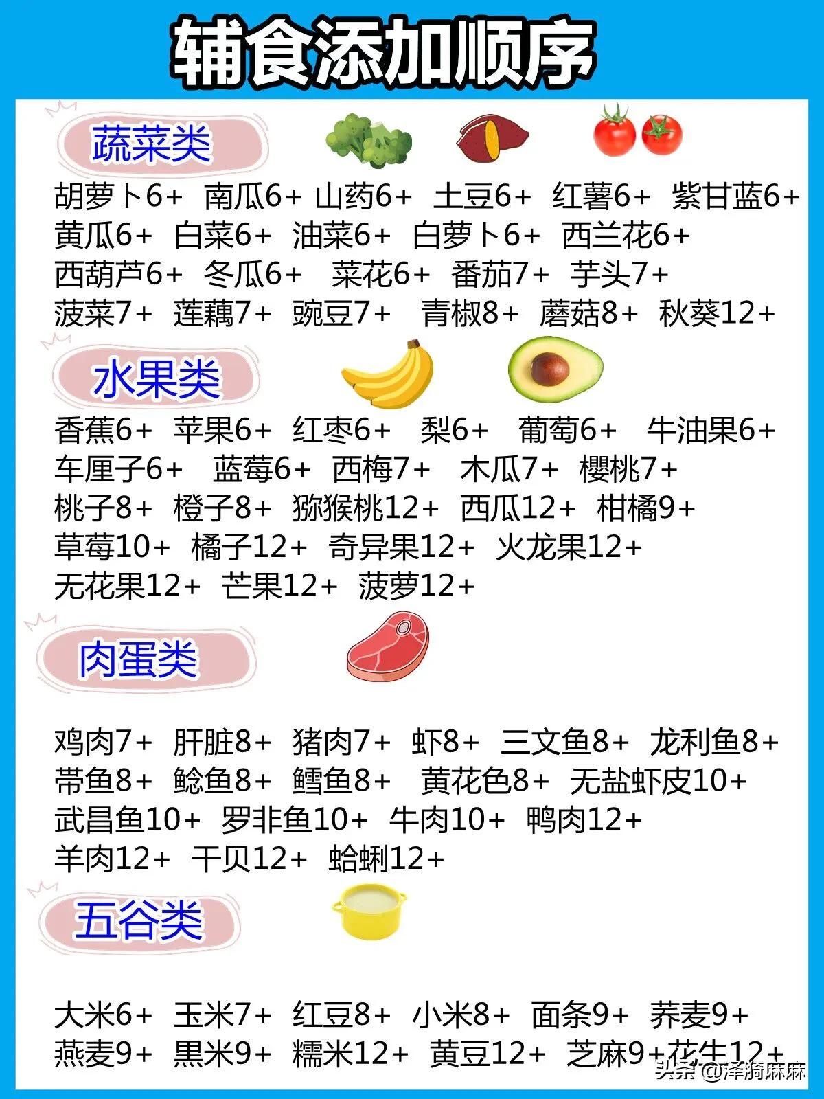 辅食添加顺序时间表（5至6月宝宝辅食添加攻略）