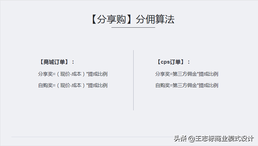 什么是分享式购物？新型聚合生态模式—“分享购”