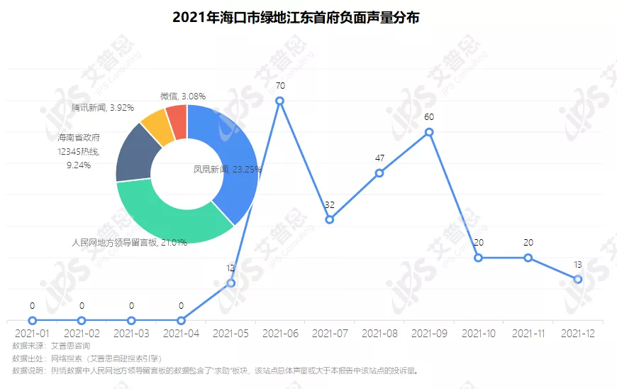 专题｜艾普思咨询：2021中国房地产投诉洞察年度报告