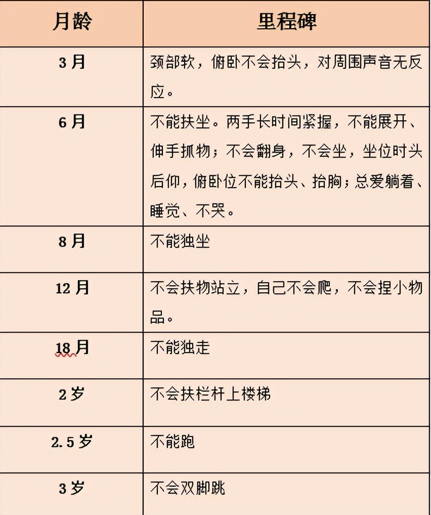 0~3岁运动发育进程表，快看看你家娃达标了吗？