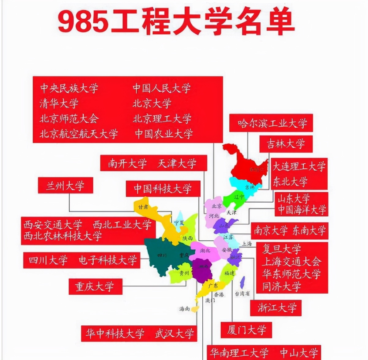 985大学有多难考？99％的考生自动失去资格，最高录取率也就6％多