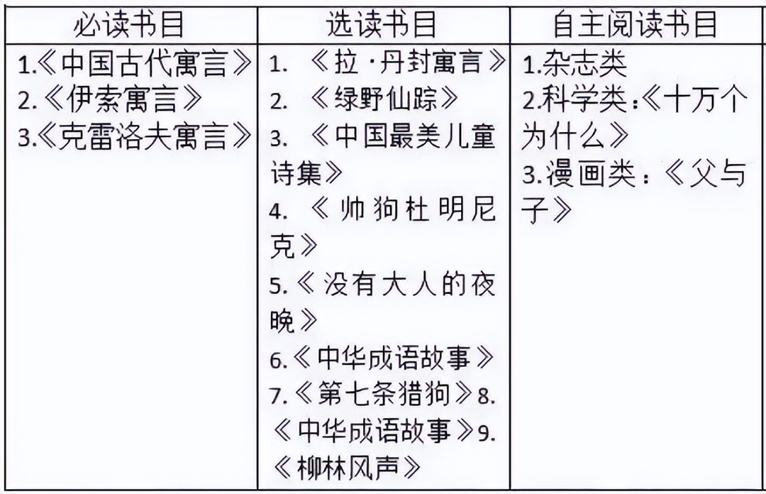 双流区双华小学丨腹有诗书气自华，最是书香能致远