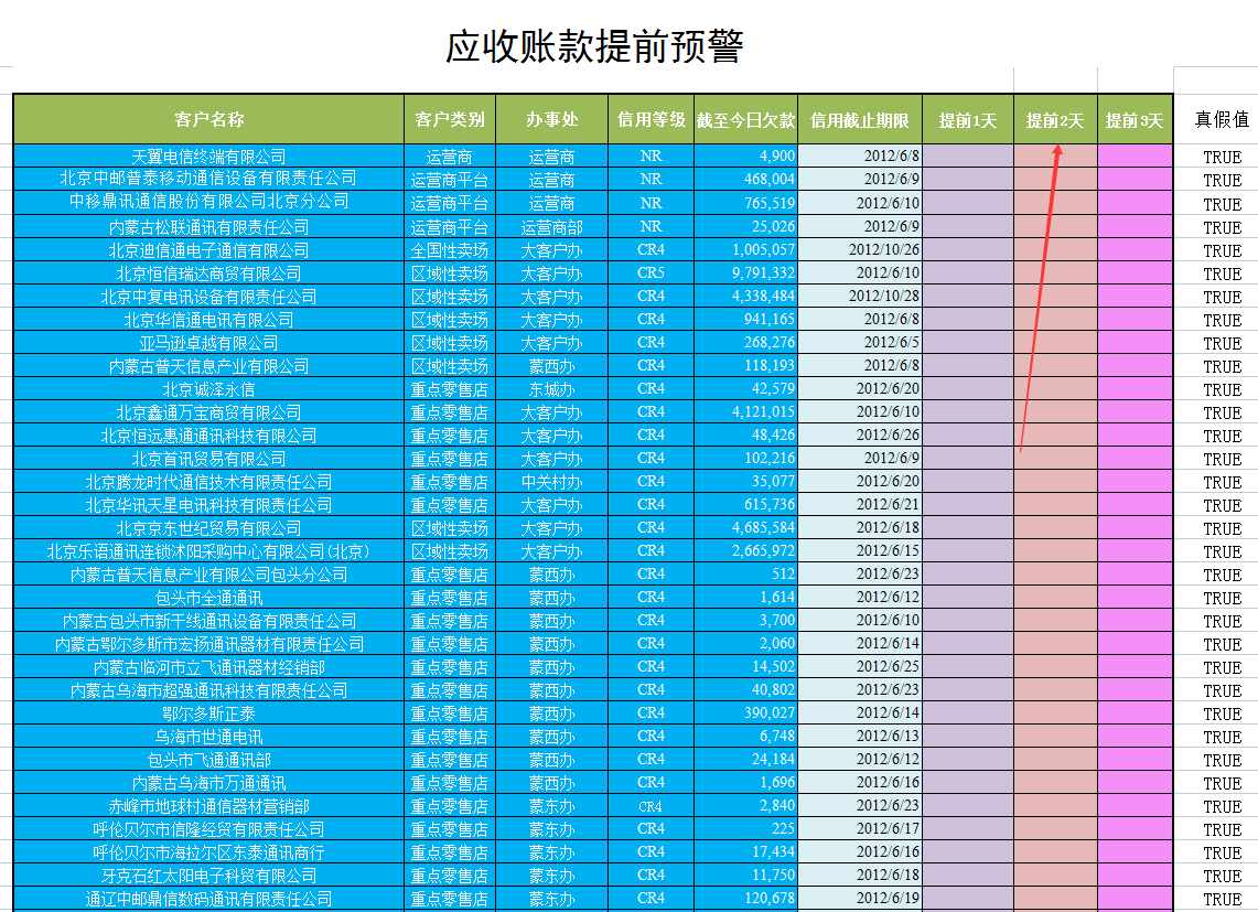 应收应付账款跟踪管理不难，但麻烦！用这套账款跟踪表试试