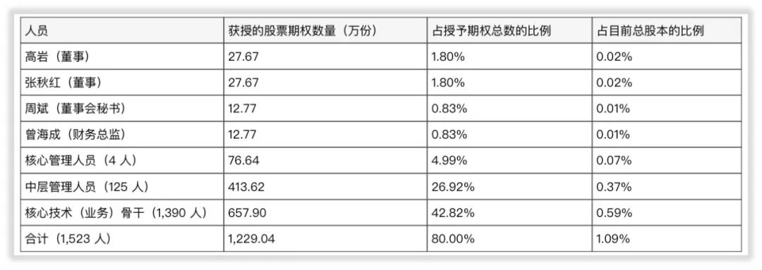 2017-2021&闻泰科技一五：蛇吞象并购安世半导体，中国最佳CEO
