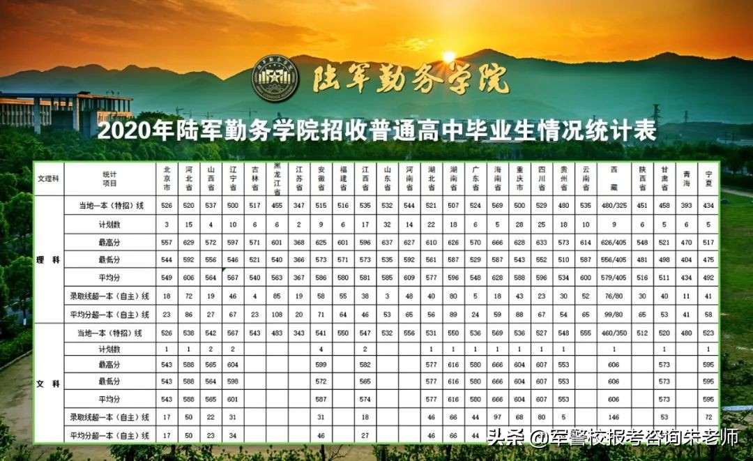 中央陸軍軍官學校分數線（重磅！2022年高考家長須知！全軍27所軍校近3年錄取分數線）