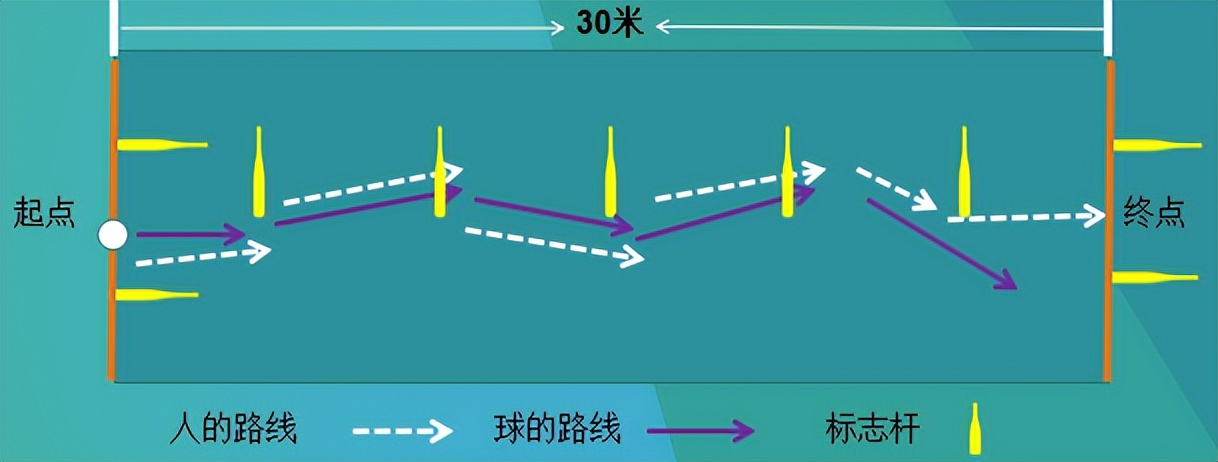 陕西中考排球垫球教学动作(2022年陕西中考体育备考手册)