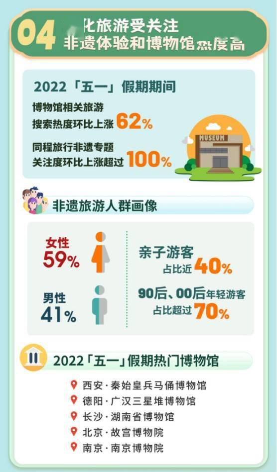 不及清明，日均81，今年五一，了解这些就够了