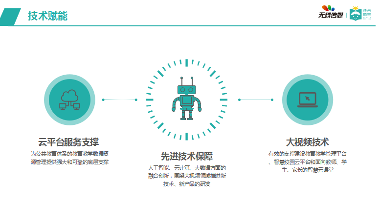 海南论道 快乐萌宝田爽：发挥IPTV优势，河北IPTV智慧课堂项目分享