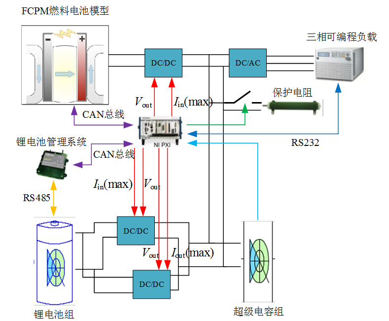 蘭州交大科研特稿：氫燃料電池有軌電車混合儲能系統(tǒng)的運行優(yōu)化