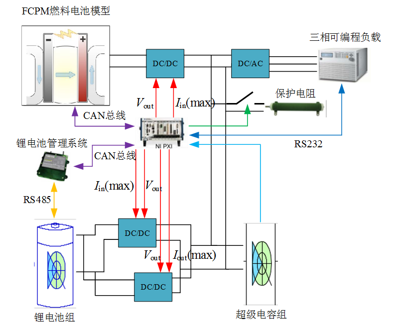 兰州交大科研特稿：氢燃料电池有轨电车混合储能系统的运行优化