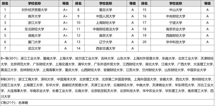 23/24考研专业深度解析——国际贸易学专业