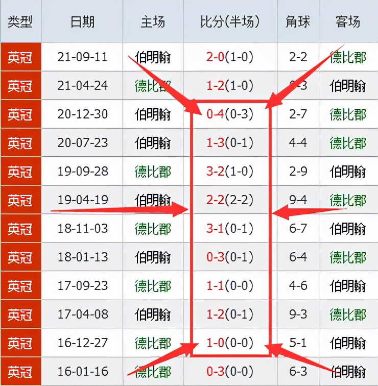 英冠伯明翰vs德比郡高清直播（英冠：德比郡=VS=伯明翰）