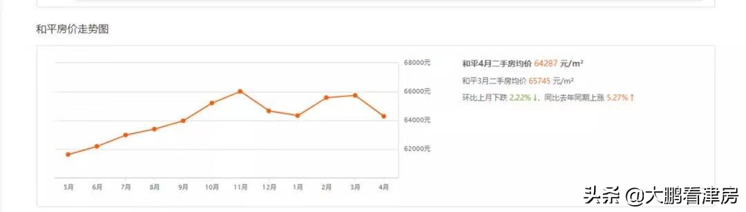 2022年天津学区房之和平区，（吐血整理）推荐收藏