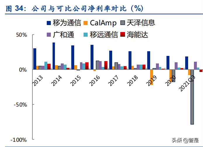 移为通信研究报告：M2M终端龙头企业，业务拓展打开新增长空间