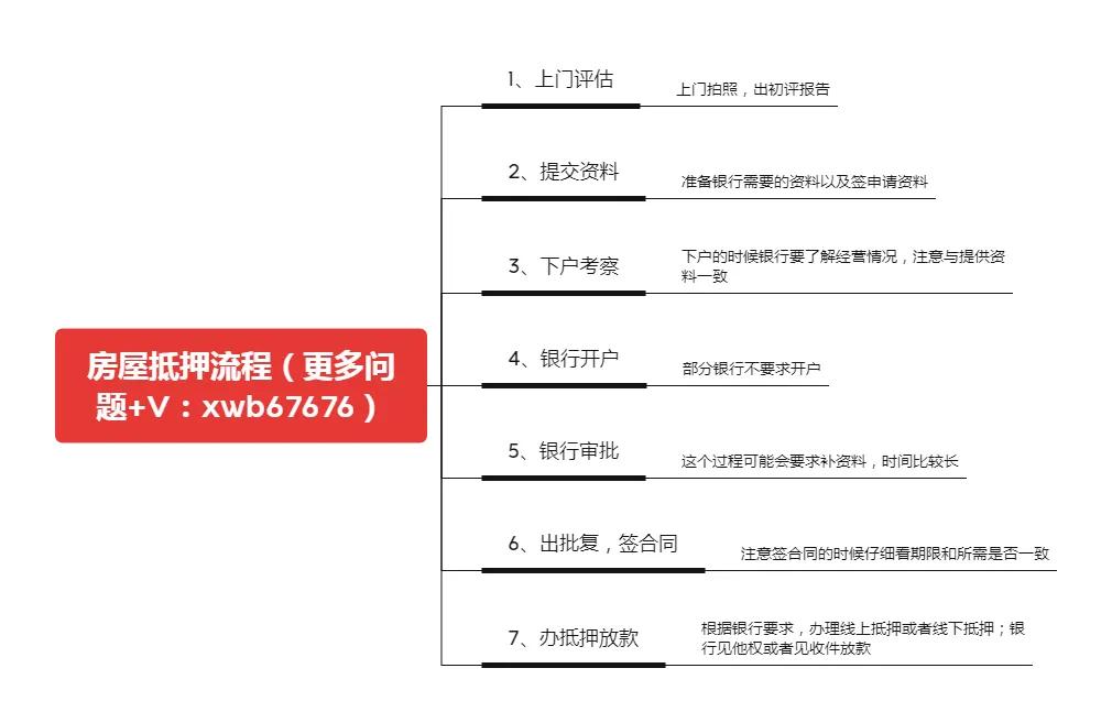 房屋抵押贷款流程有哪些？