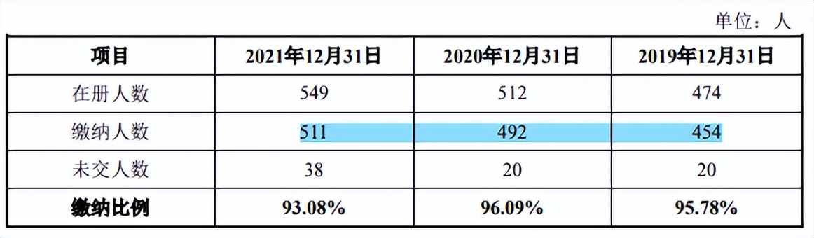 英特科技创始股东兼大客户退出，员工整体受教育水平低