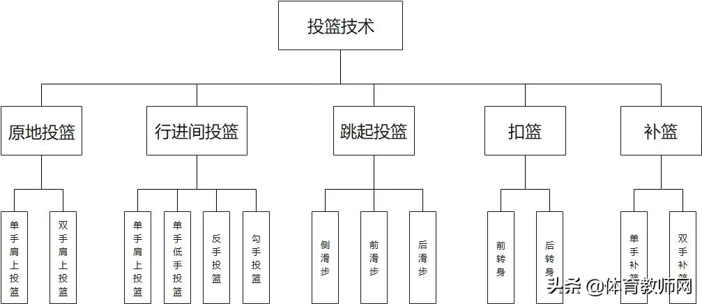 篮球战术图解(「篮球教学」篮球必备技战术图解)