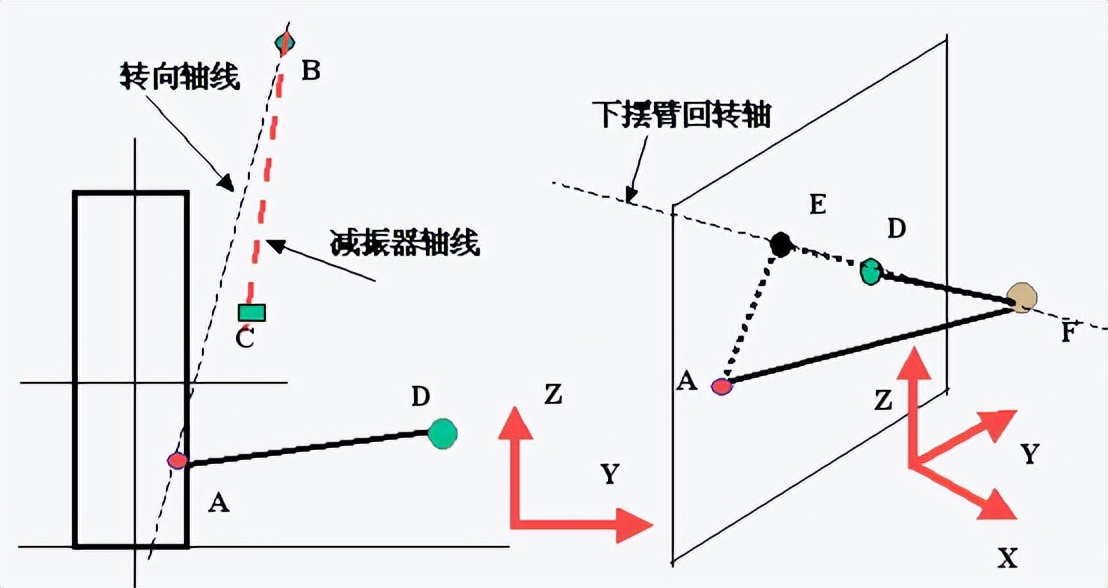 悬架系统开发流程