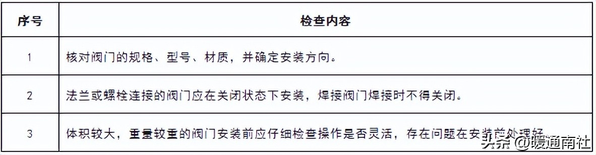 空调冷却冷冻水管道系统施工方案