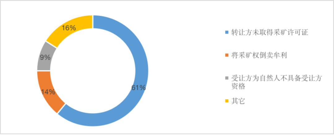 专家解读：出现采矿权转让合同纠纷怎么办？（四）