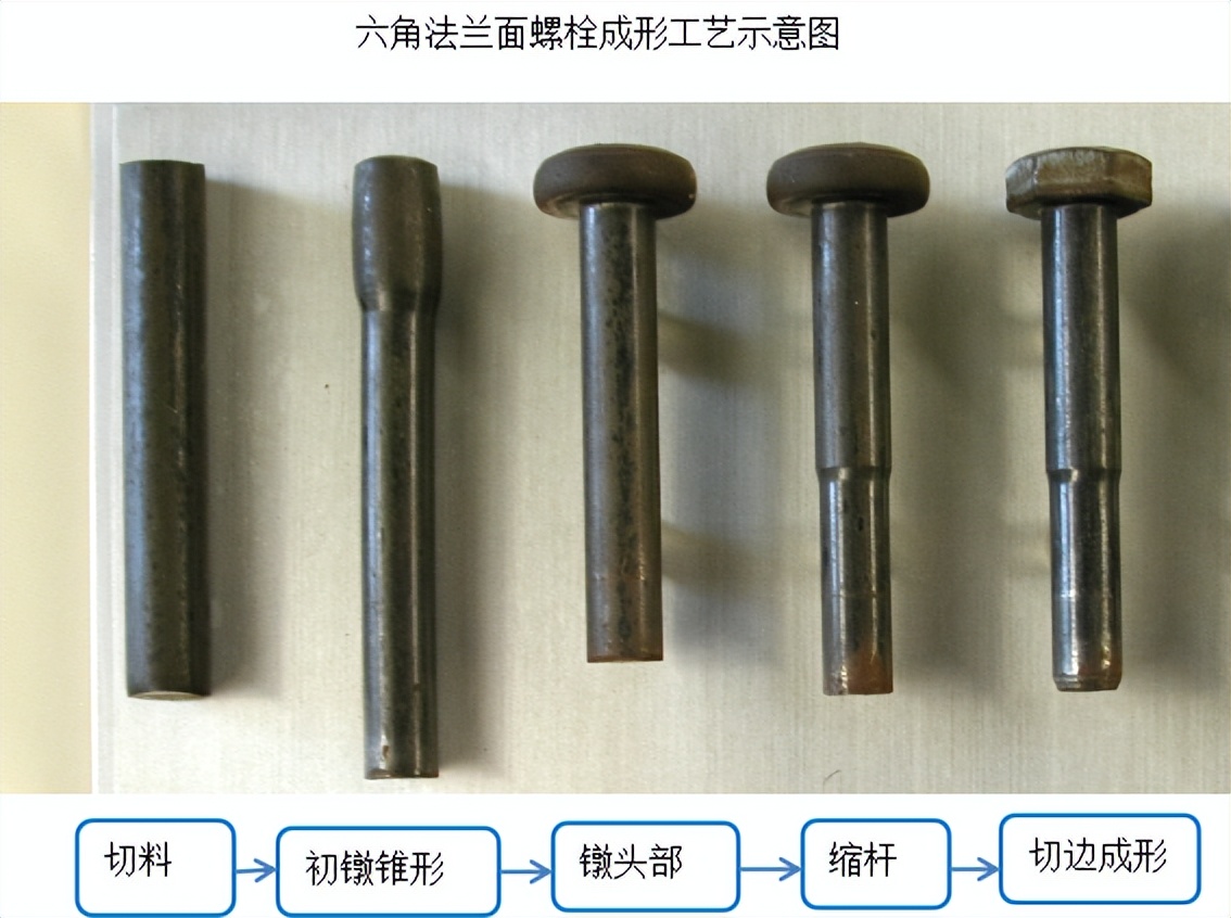 紧固件生产工艺 第2季--毛坯成形