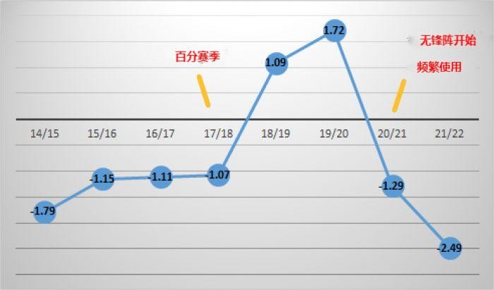 图赫尔对现阵容很满意(托马斯·图赫尔尝试变阵的第一步！“快乐男孩”斯特林加盟切尔西)