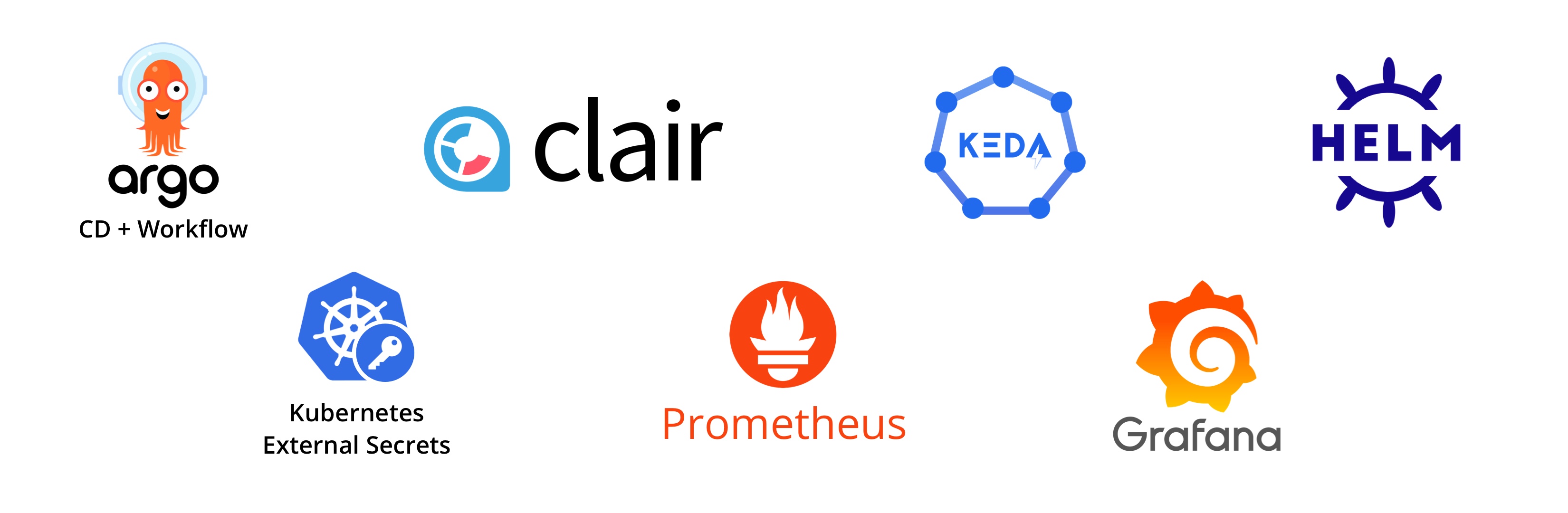 Kubernetes下的工具集成平台-Devtron
