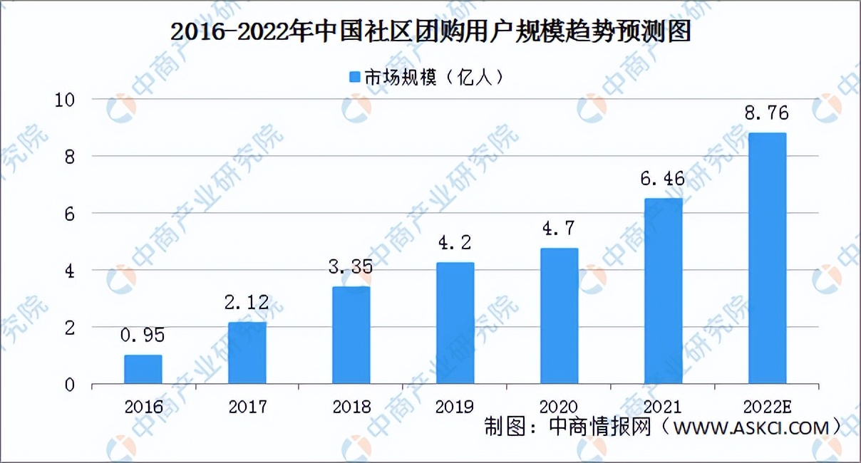 社区团购下半场「竞速」？