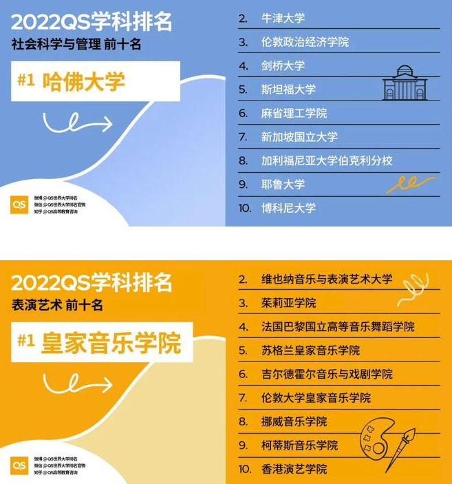 QS世界大学学科排名出炉，清华、港大表现不俗，麻省理工成大赢家