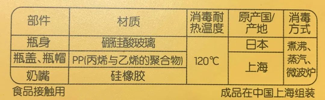 10款新生婴儿奶瓶评测：哪款更仿母乳、防胀气、易清洗？