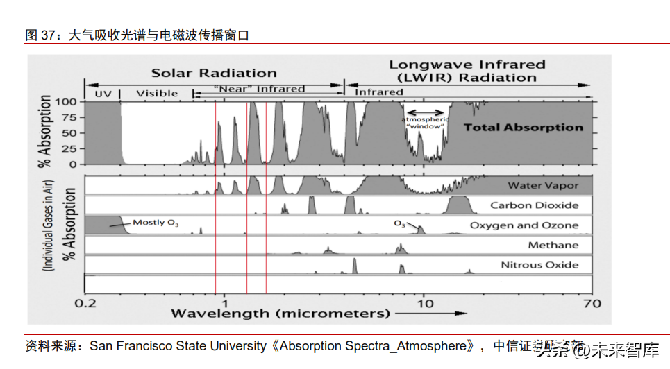 激光雷达产业深度研究：从拆解五款激光雷达看智能驾驶投资机遇