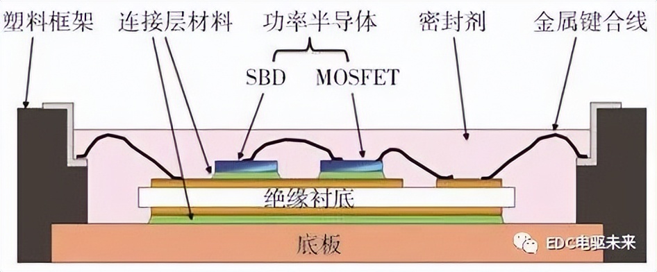 SiC功率模块封装技术