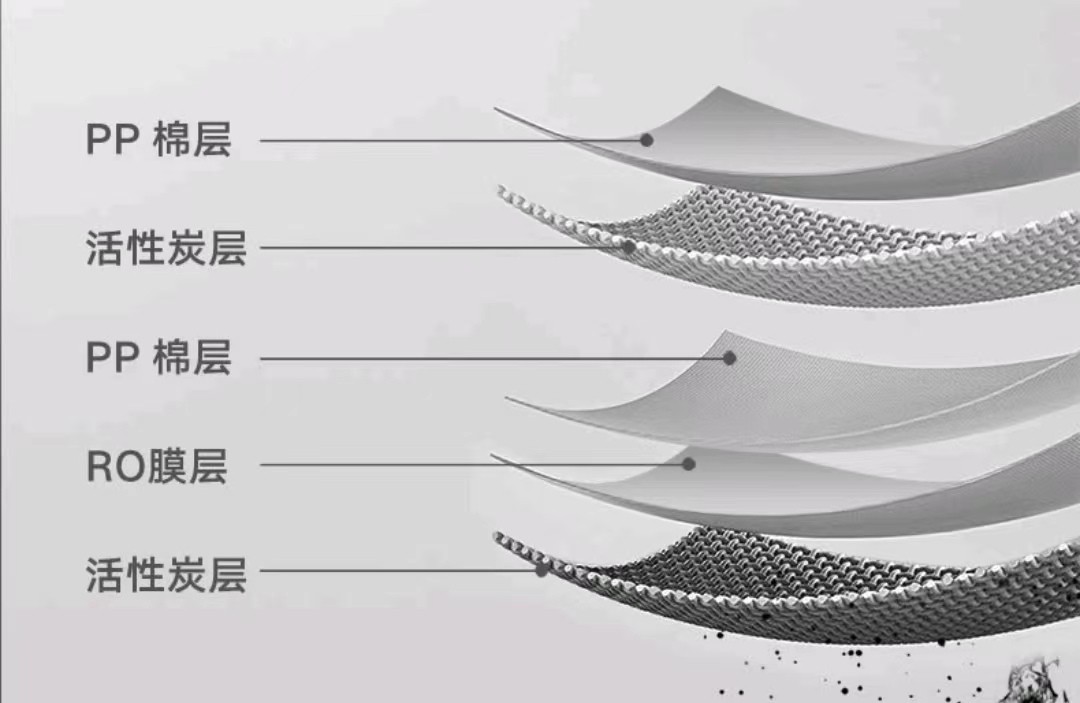 解锁喝水黑科技：云米1200G净水器super S超详细测评