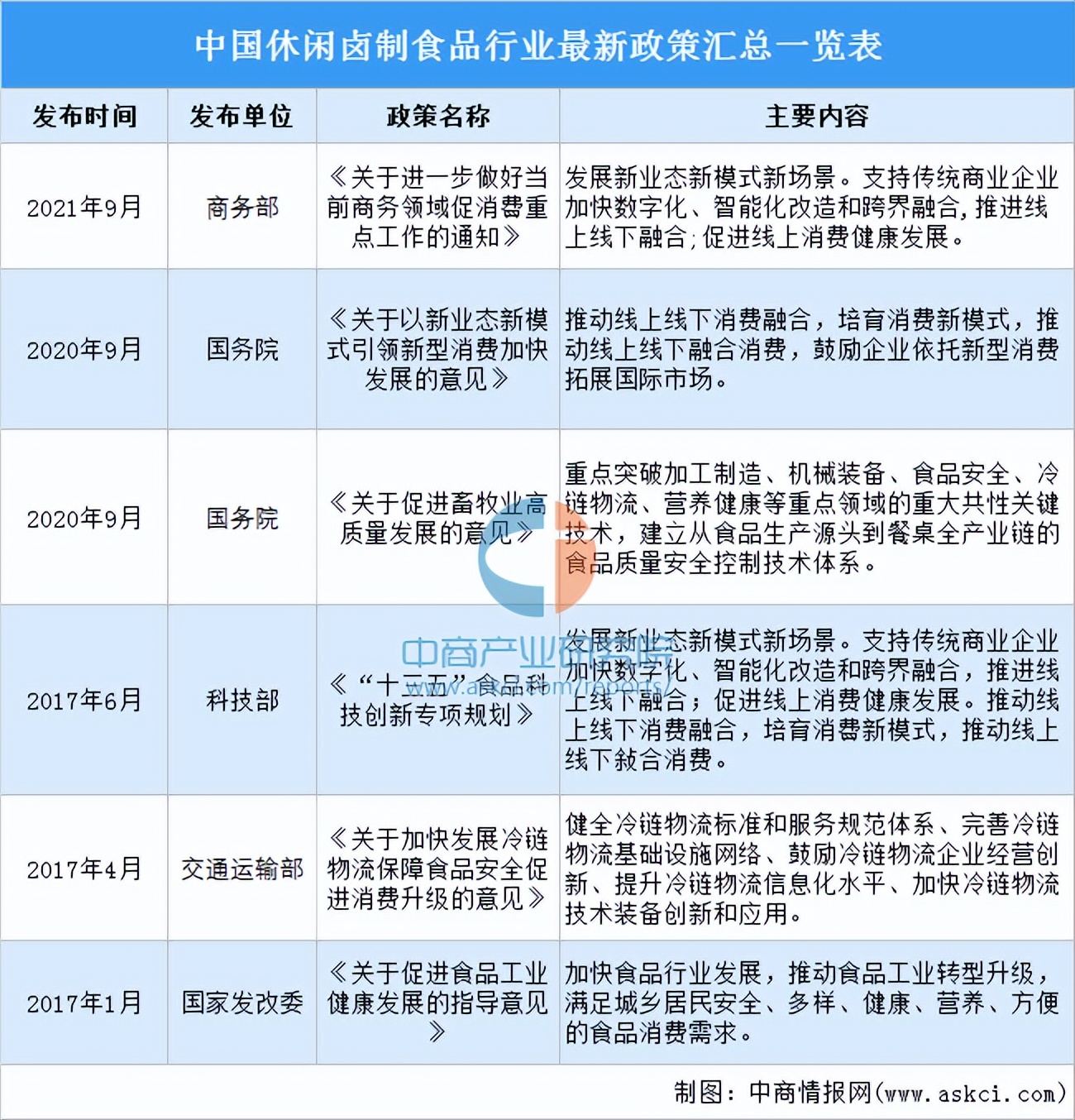 2022年中国休闲卤制食品行业市场前景及投资研究报告