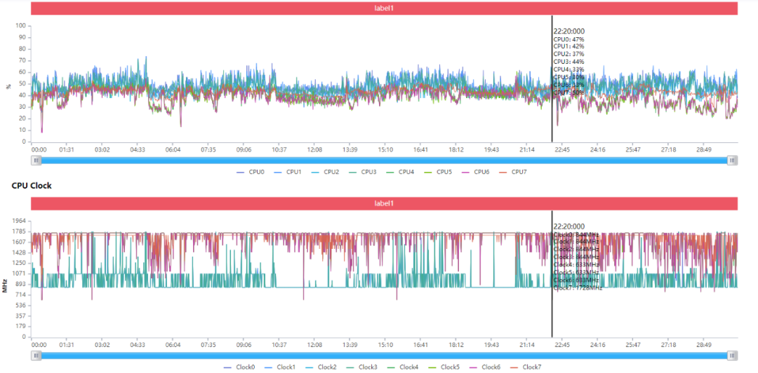 9款骁龙8旗舰性能大对比！到底谁才是驯龙高手？