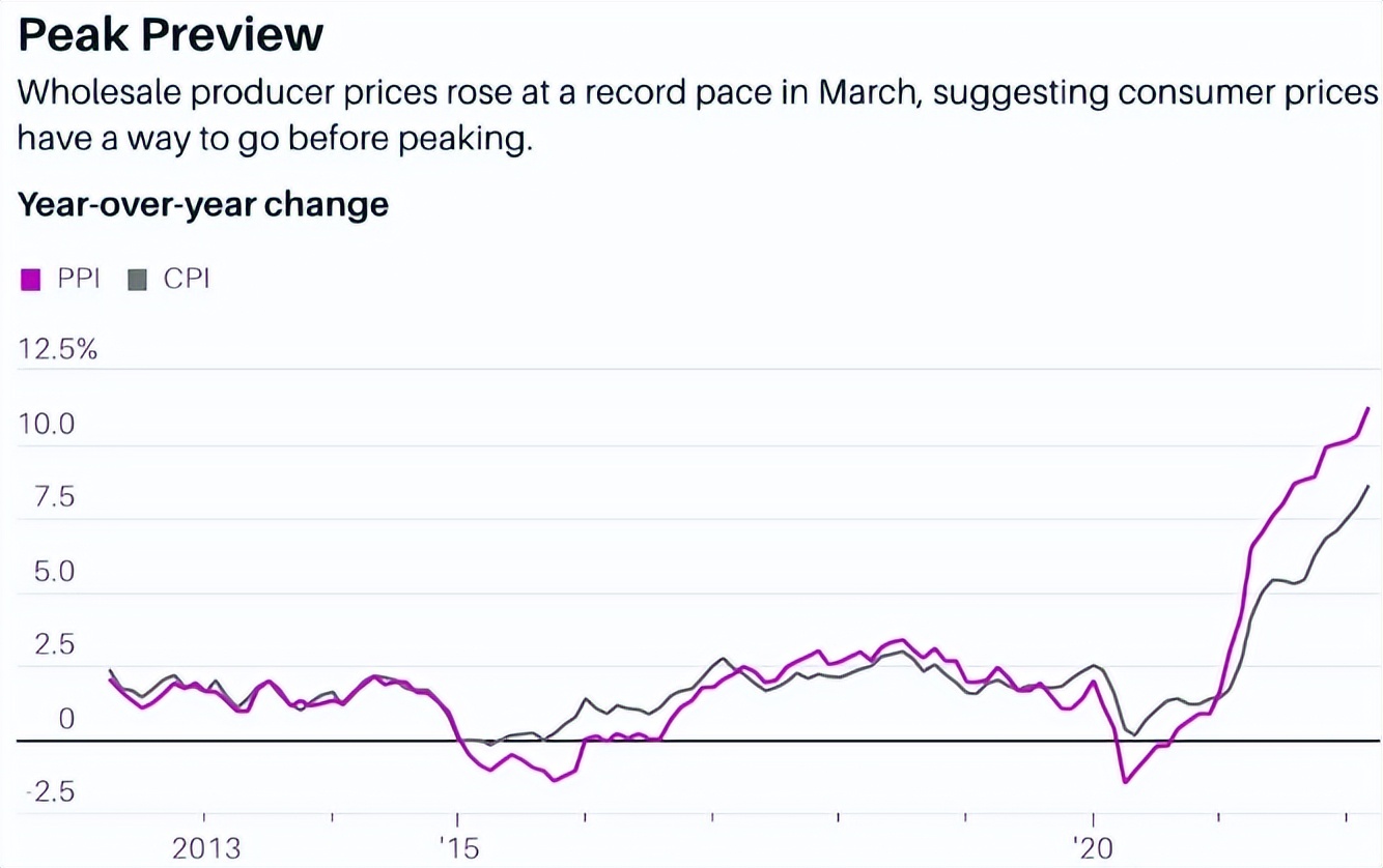 加息后的币圈暴跌，从任何角度来看比特币就是穿越牛熊的明智选择