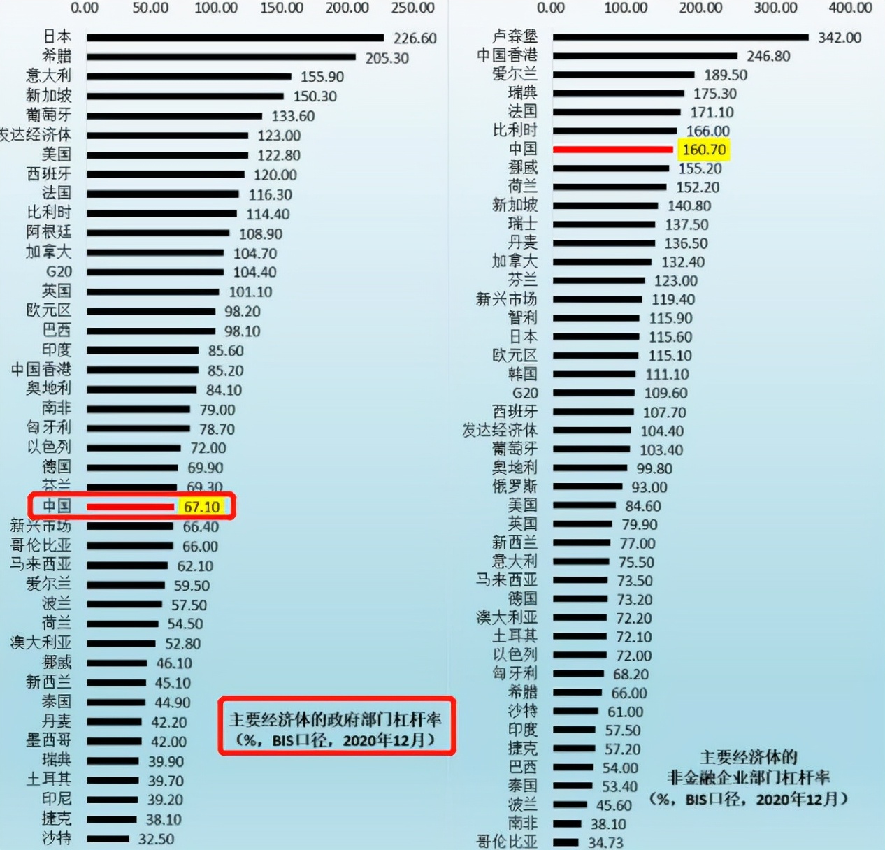 中国欠了多少国债(中国总债务310万亿元，美债余额185万亿元，中国才是负债大国？)