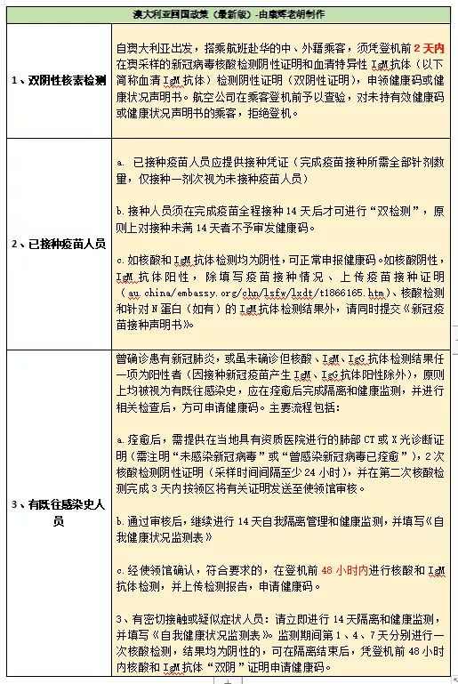 归国计划,归国计划英文