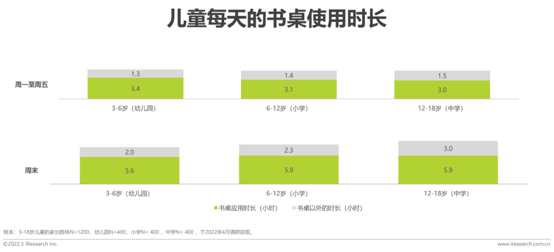 2022年中国儿童健康成长白皮书