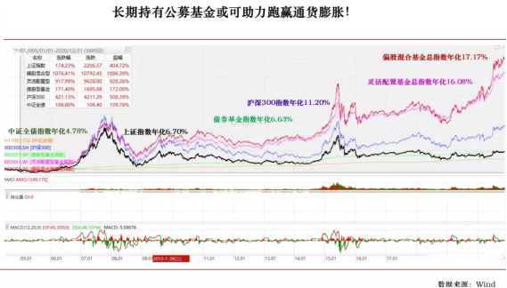 5個理由告訴你資產配置的最佳工具是什么