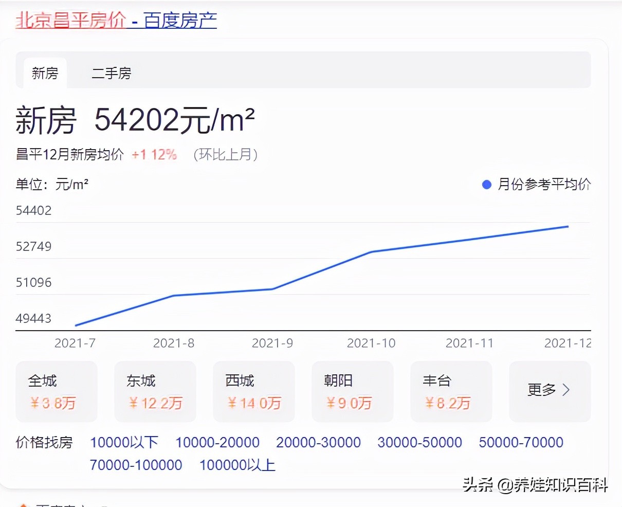 《小敏家》中，小敏的房子价值300万，还解决北京户口，现实吗？