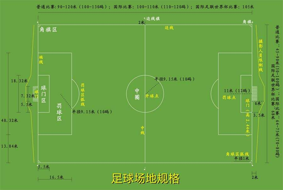 足球场平面图片(标准11人制足球场地规格示意图)