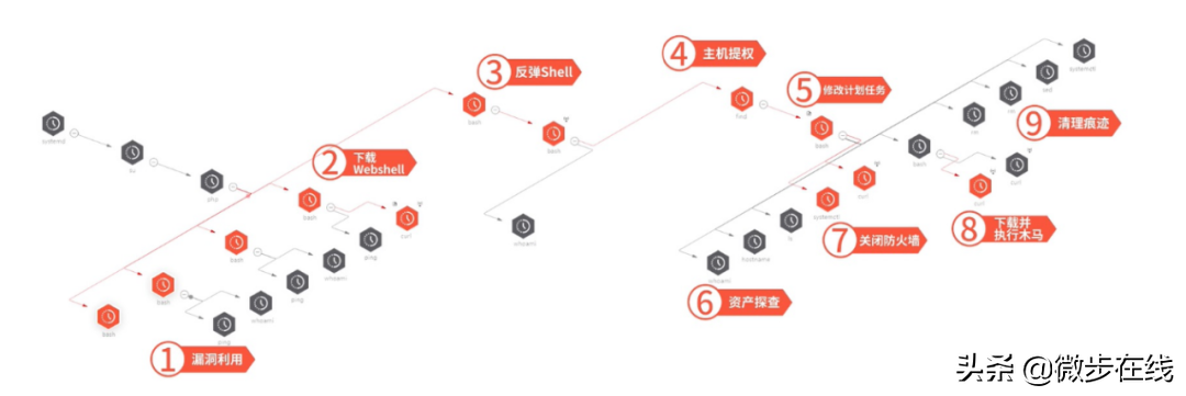 你见过吗？ATT&CK攻击覆盖面超91%获得的证书长这样