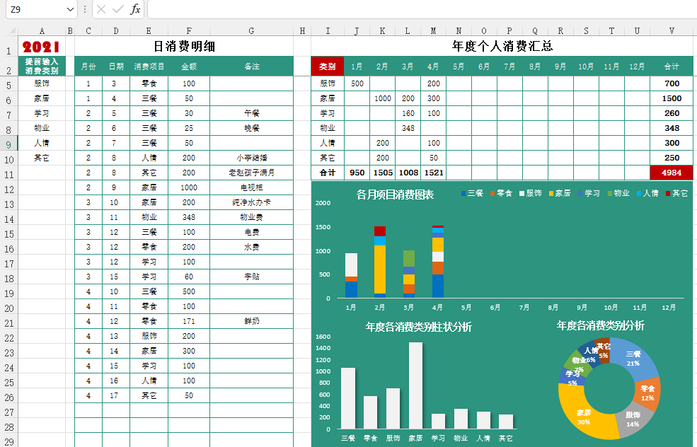 Excel可视化图形图表，动态图形图表，完美套用高质量展示